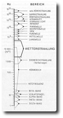 Darstellung zur Verdeutlichung des Textes.